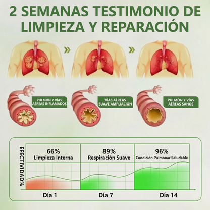 🍃Timilk®BOTÁNICO CUIDADO PULMONAR DIFUSOR DE GORDOLOBO