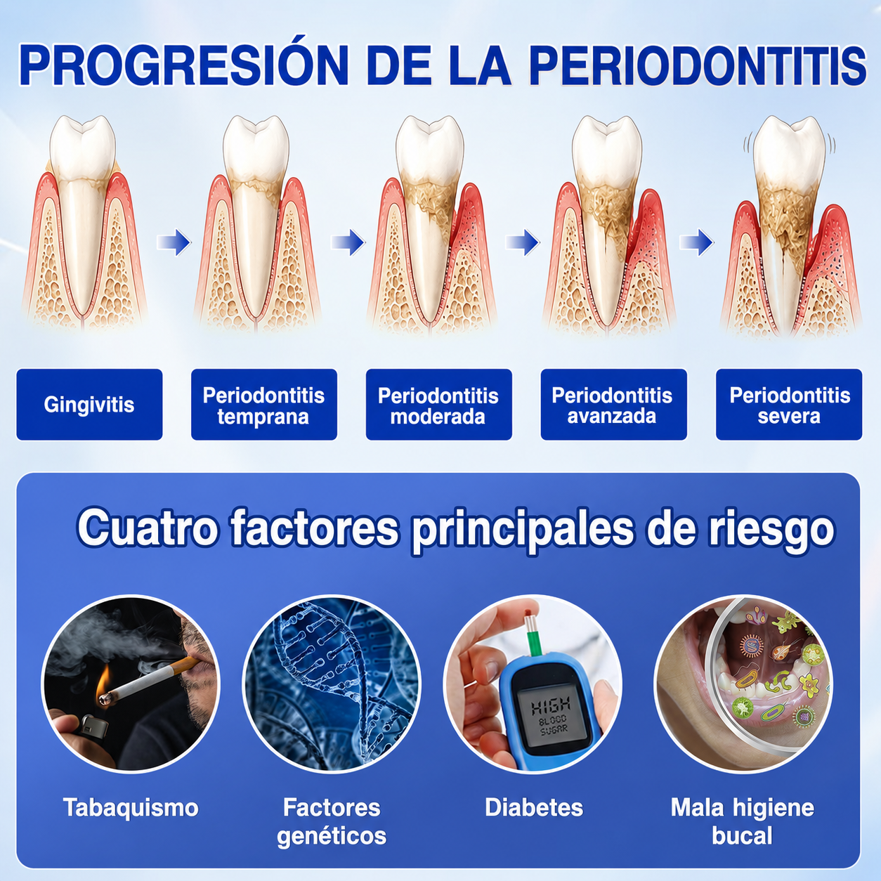 🦷3️⃣ HEATWOLF® GumRevive Gel Reparador Periodontal 💝